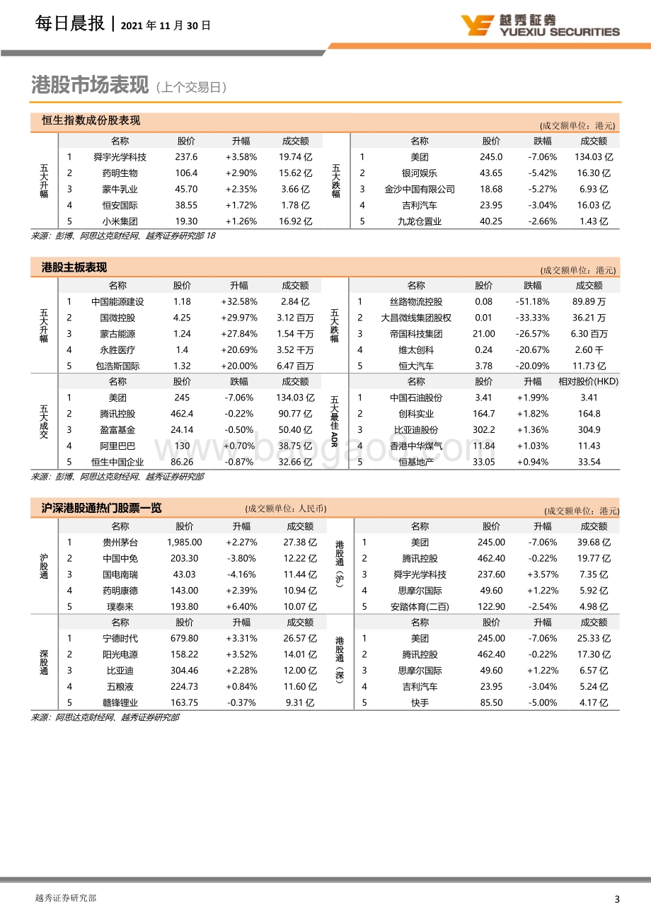 20211230-越秀证券-每日晨报_8页_1mb.pdf_第3页
