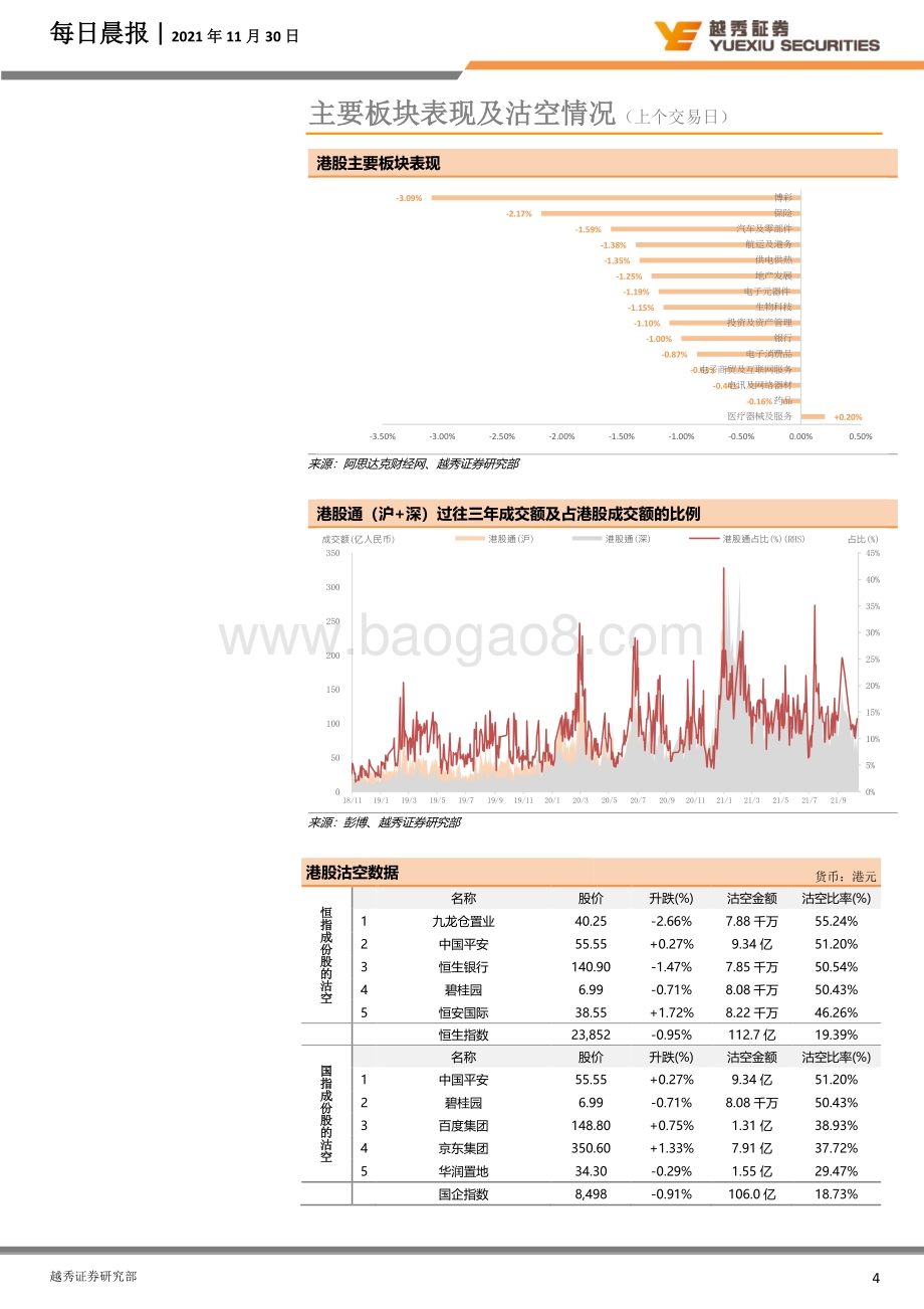 20211230-越秀证券-每日晨报_8页_1mb.pdf_第4页