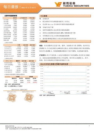 20211230-越秀证券-每日晨报_8页_1mb.pdf