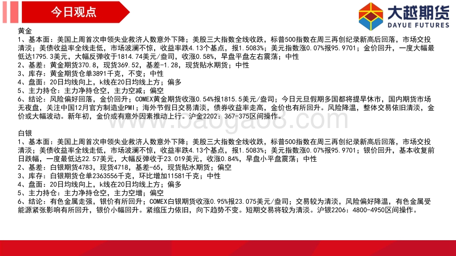 20211231-大越期货-贵金属早报_19页_711kb.pdf_第3页