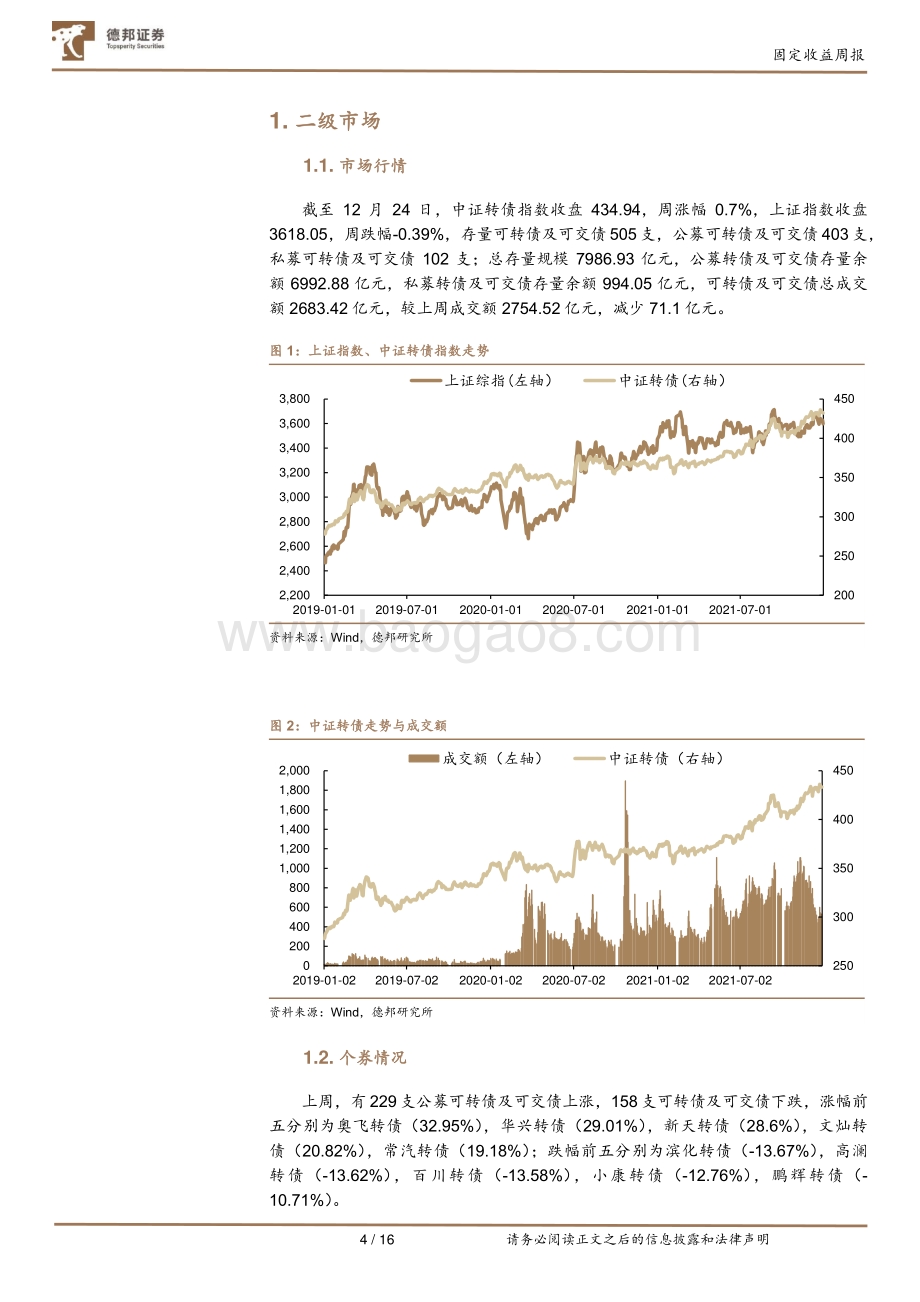 20211230-德邦证券-固定收益周报_转债估值高筑_四季度交易情绪冷淡_16页_2mb.pdf_第4页