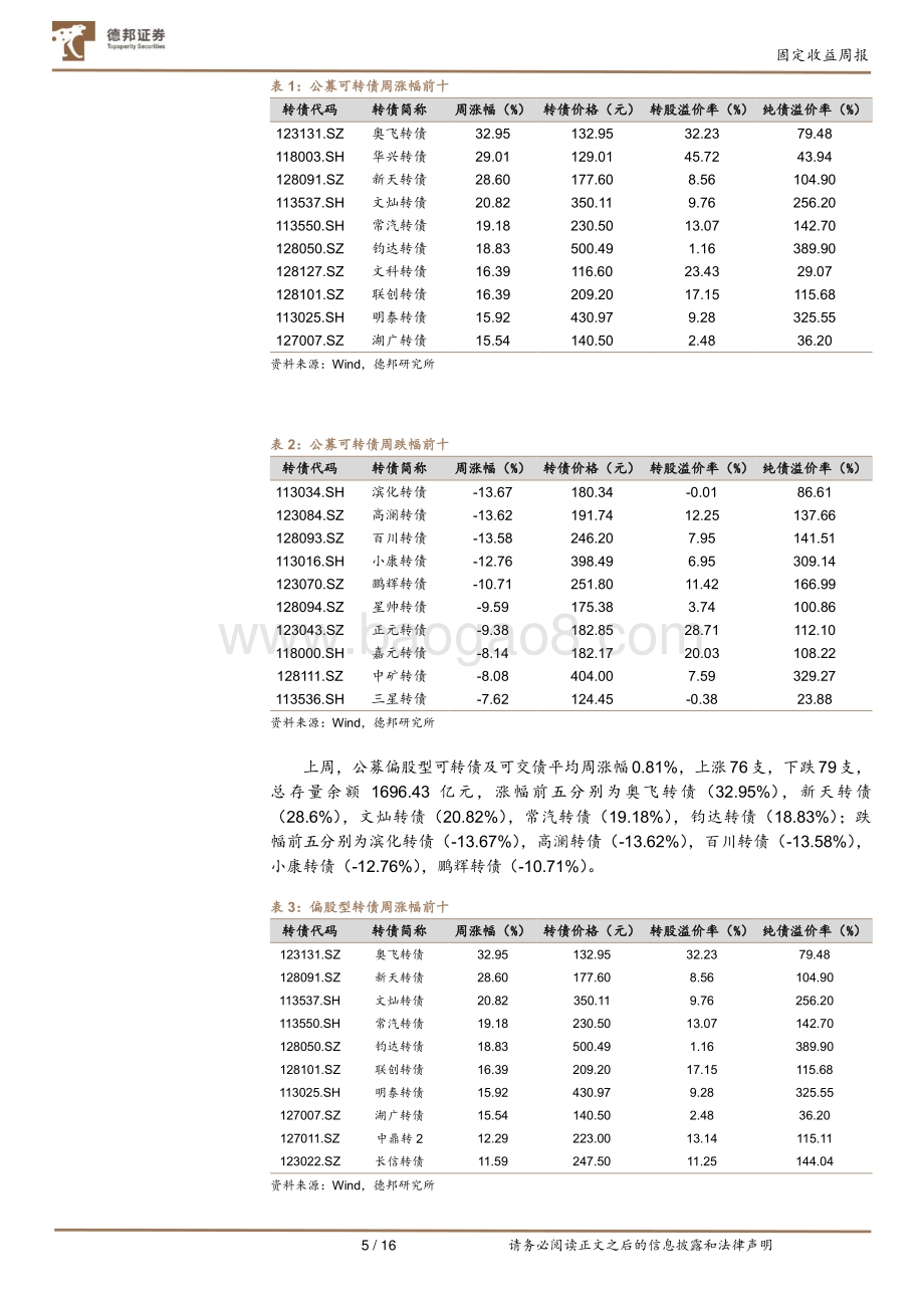 20211230-德邦证券-固定收益周报_转债估值高筑_四季度交易情绪冷淡_16页_2mb.pdf_第5页