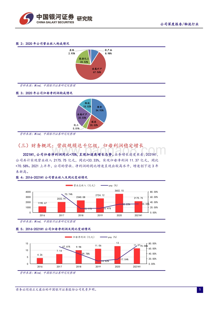 深度报告-20211231-中国银河-厦门象屿-600057.SH-持续探索商业模式创新_大宗商品供应链潜在领导者_31页_2mb.pdf_第5页