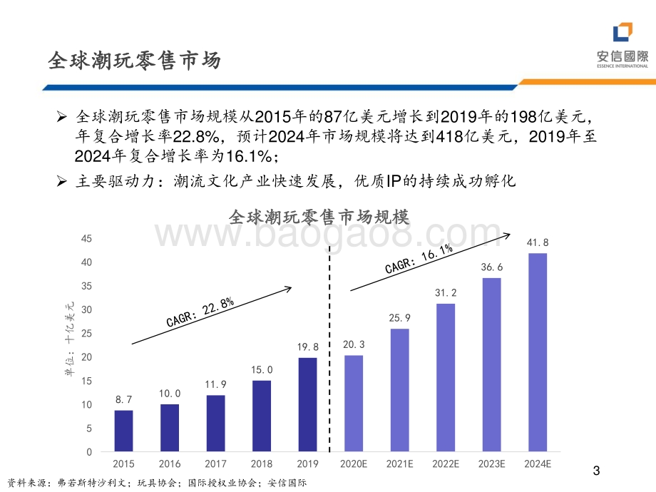 20211230-安信国际证券-潮玩行业分享_盲盒_究竟有多好玩__23页_1mb.pdf_第3页