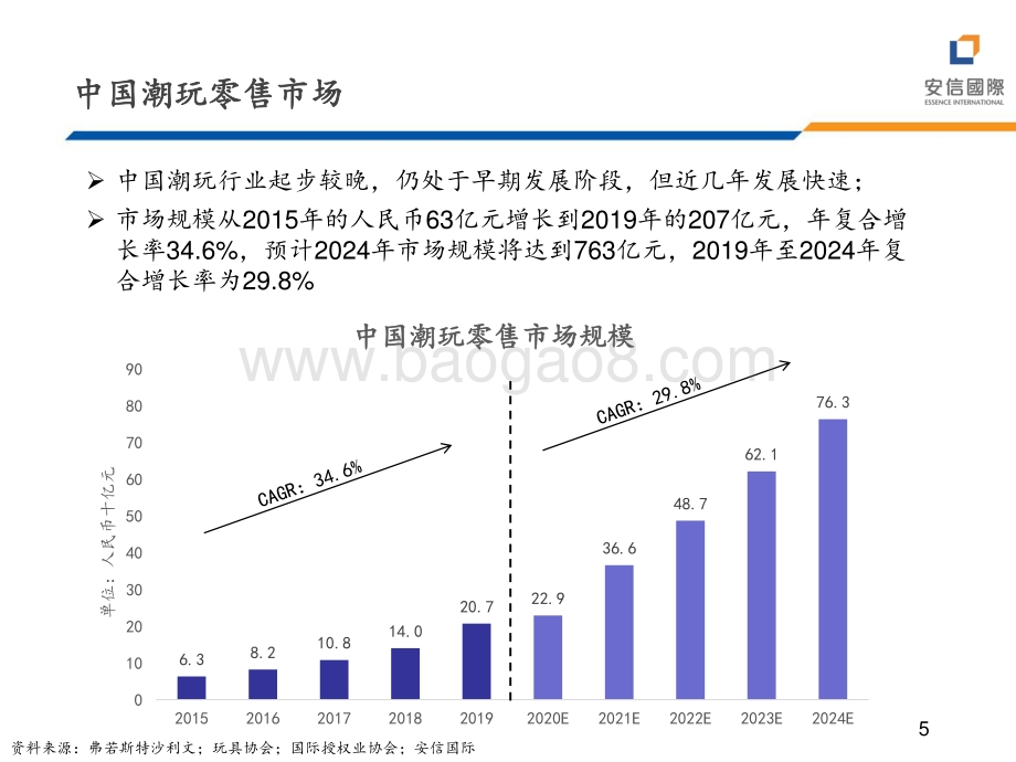 20211230-安信国际证券-潮玩行业分享_盲盒_究竟有多好玩__23页_1mb.pdf_第5页
