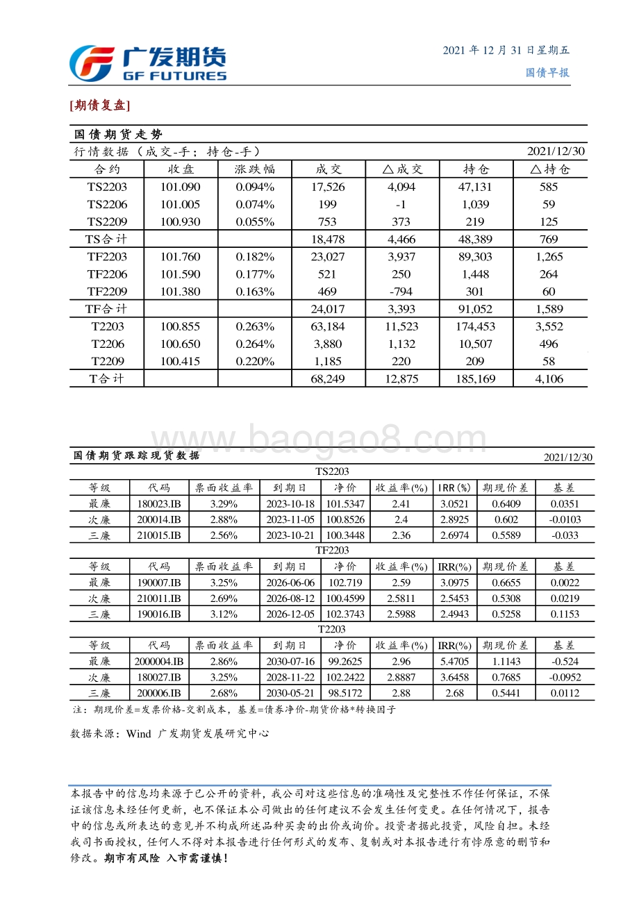 20211231-广发期货-国债早报_年内资金面宽松_期债走强_6页_463kb.pdf_第3页