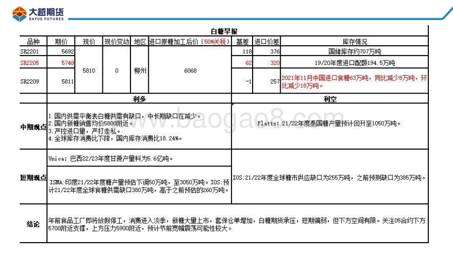 20211231-大越期货-白糖期货早报_18页_1mb.pdf_第3页