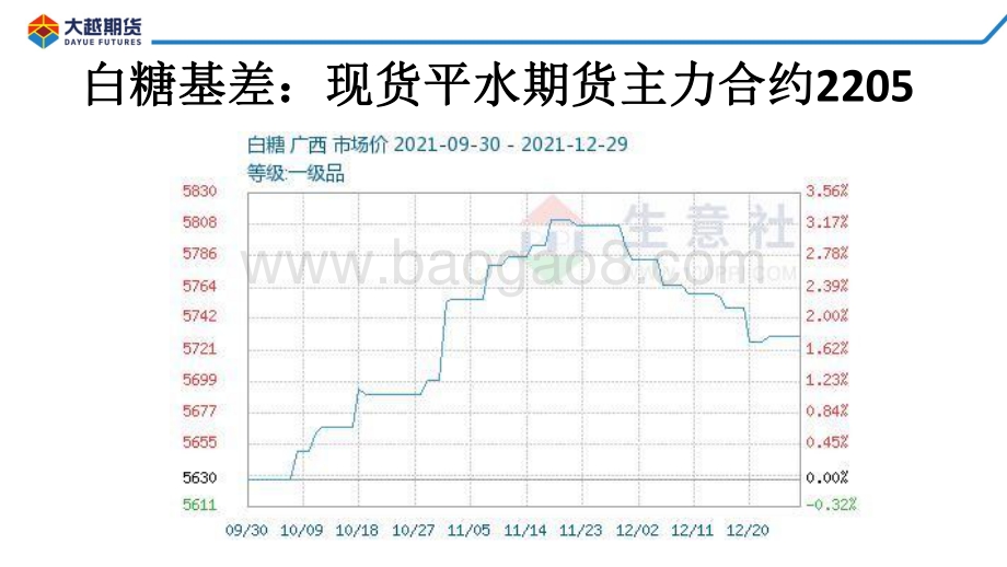 20211231-大越期货-白糖期货早报_18页_1mb.pdf_第4页
