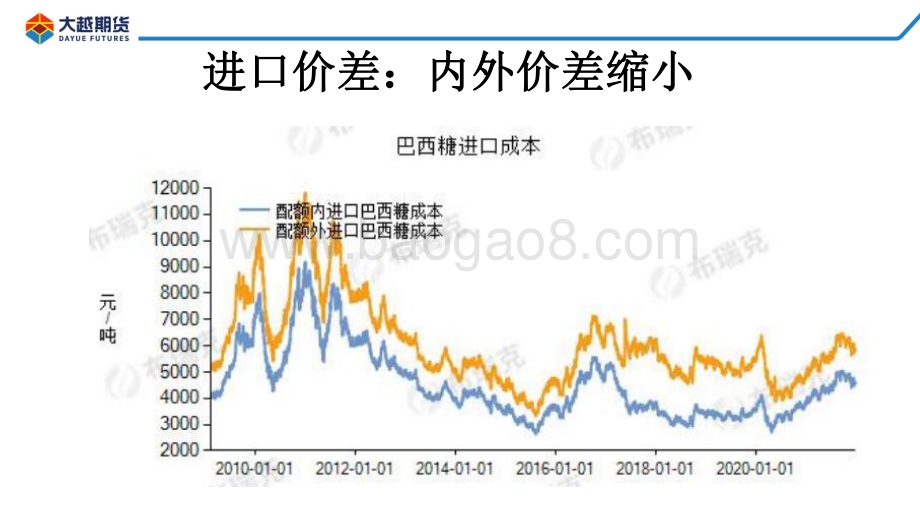 20211231-大越期货-白糖期货早报_18页_1mb.pdf_第5页