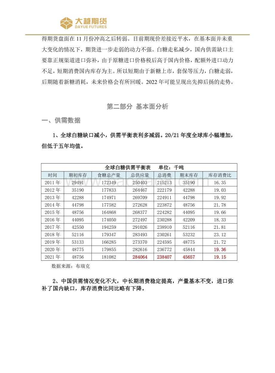 20211230-大越期货-白糖缺口减少_价格宽幅震荡_14页_641kb.pdf_第4页