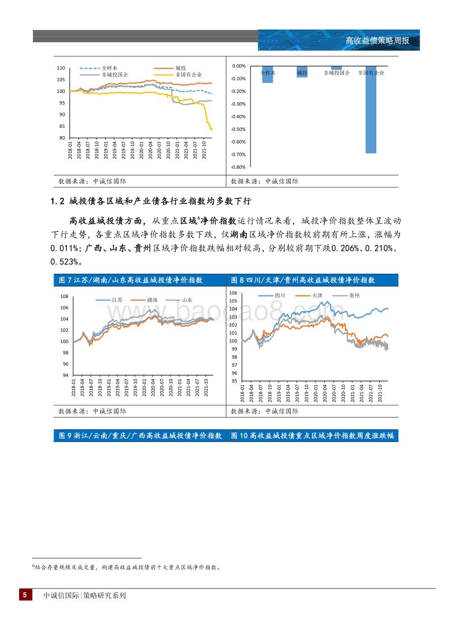 20211231-中诚信国际-高收益债策略周报_高收益债净价指数继续下跌_房地产行业跌幅较高_14页_1mb.pdf_第5页