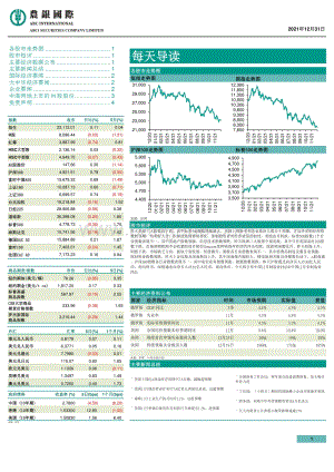 20211231-农银国际证券-每天导读_4页_597kb.pdf