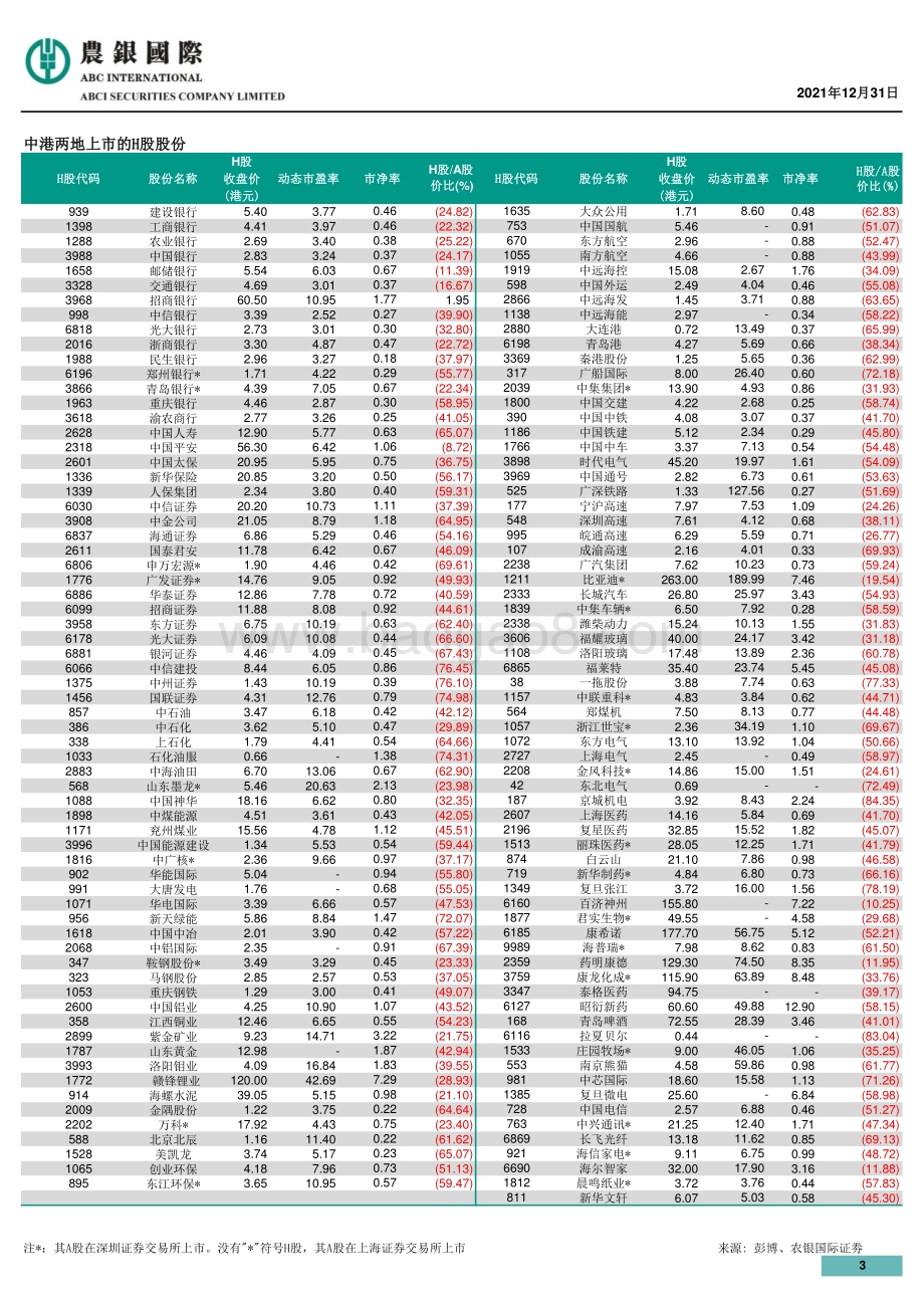 20211231-农银国际证券-每天导读_4页_597kb.pdf_第3页