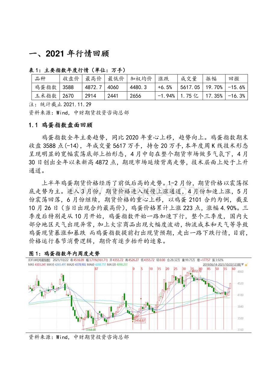 20211231-中财期货-农产品之鸡蛋_周期中继_重心上移_9页_1mb.pdf_第2页