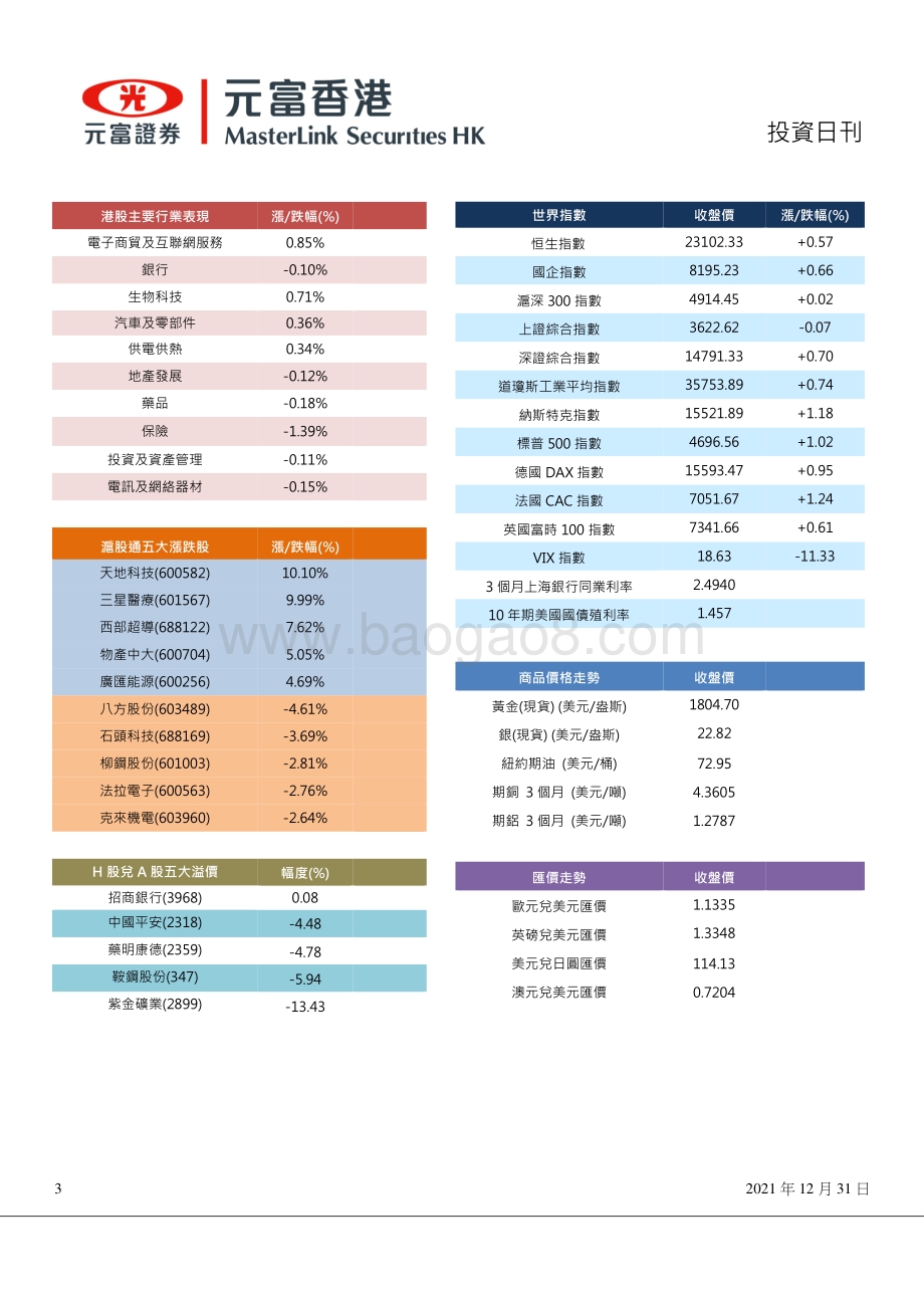 20211231-元富证券_香港_-投资日刊_4页_499kb.pdf_第3页