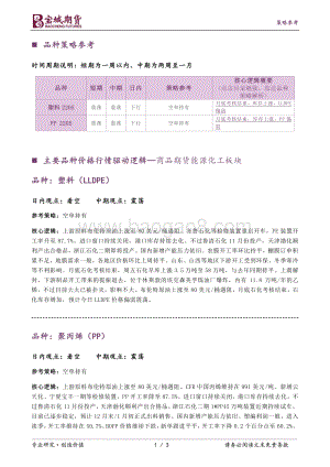 20211231-宝城期货-塑料_PP早报_3页_241kb.pdf