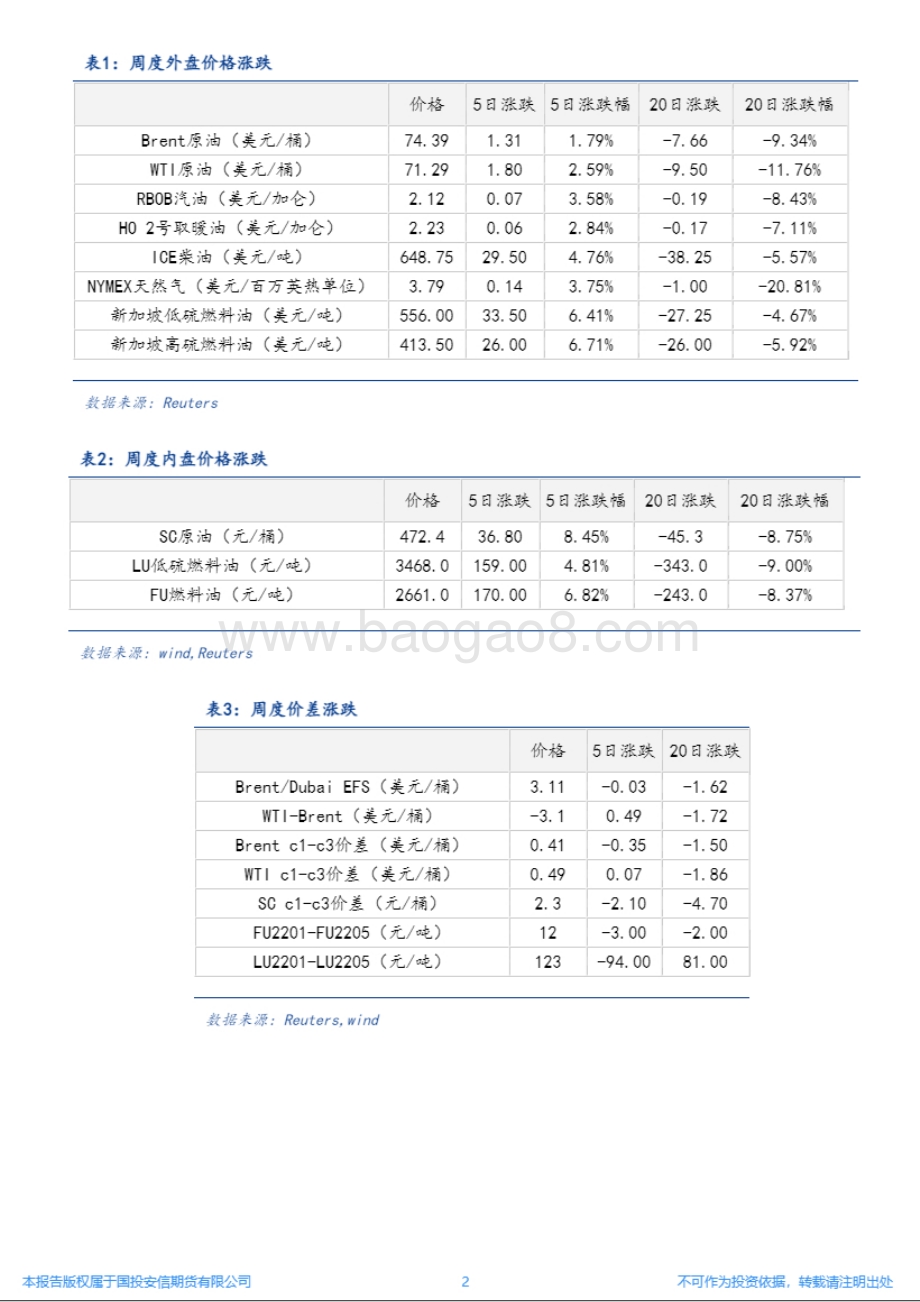 20211213-国投安信期货-原油_燃料油周报_悲观预期缓解_油价震荡偏强_10页_4mb.pdf_第2页
