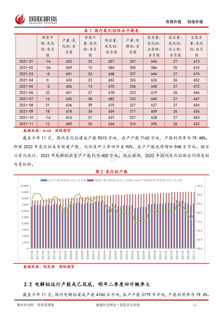 20211230-国联期货-铝_成本抬升形成支撑_供需或先紧后松_10页_2mb.pdf_第3页