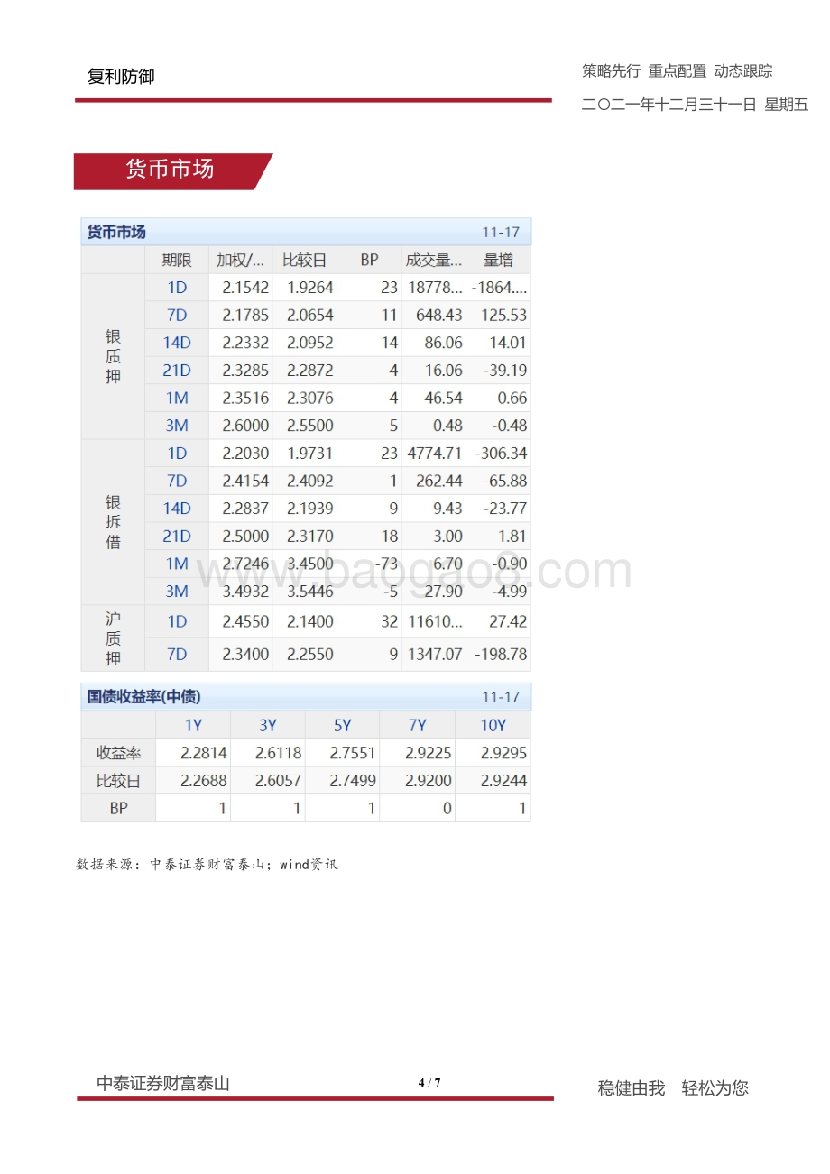 20211231-中泰证券-复利防御_7页_861kb.pdf_第4页