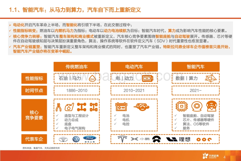 智能驾驶系列一：全球智能驾驶产业链巡礼：从马力到算力All_In智能化时刻来临_116页_9mb.pdf_第4页