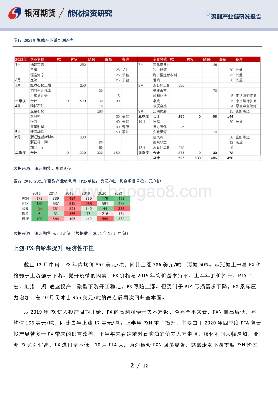 20211231-银河期货-聚酯产业链年报_行业集群效应下_谁将掌握话语权_12页_1mb.pdf_第2页