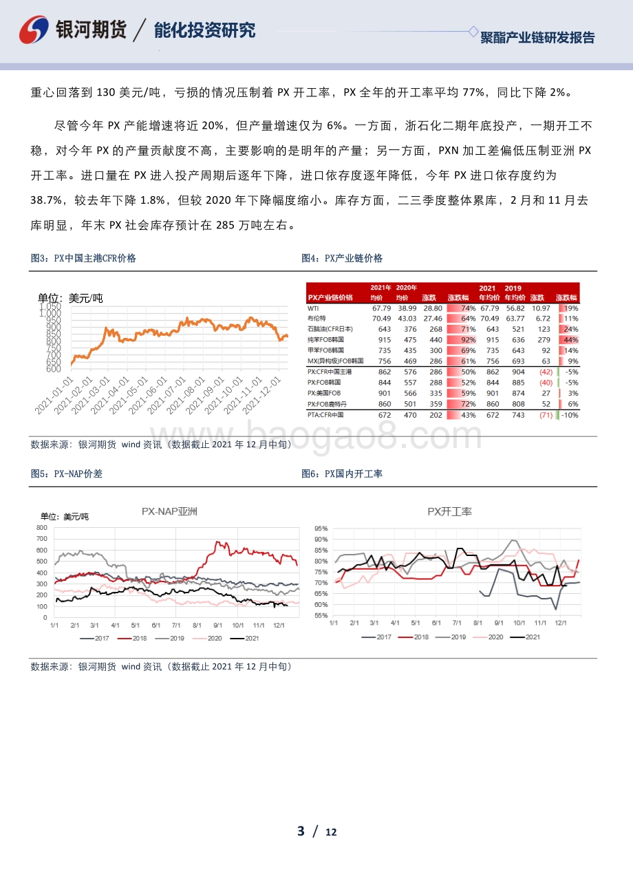 20211231-银河期货-聚酯产业链年报_行业集群效应下_谁将掌握话语权_12页_1mb.pdf_第3页