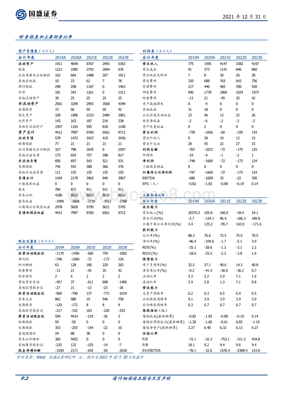 20211231-国盛证券-君实生物-688180.SH-口服新冠小分子乌兹别克斯坦获EUA_中国制造助力全球抗疫_8页_1mb.pdf_第2页