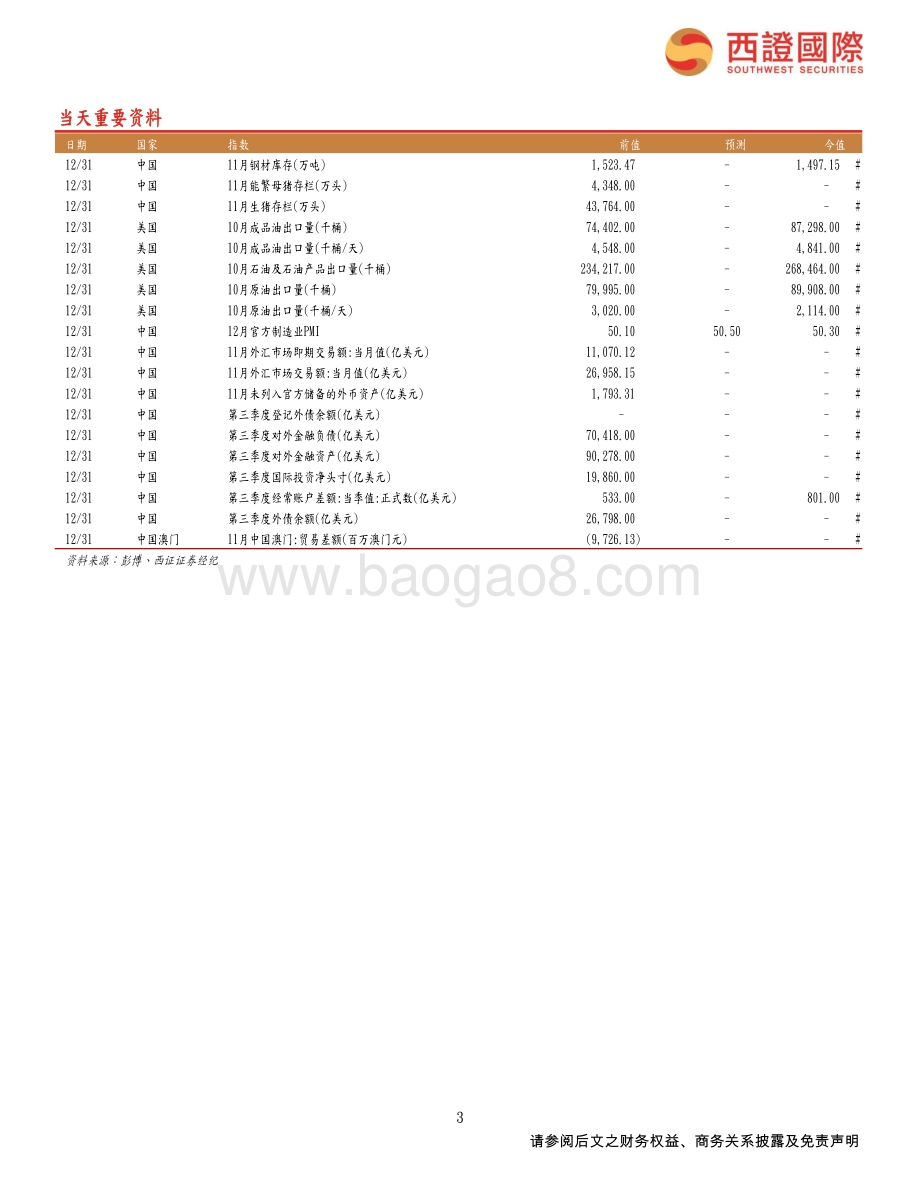 20211231-西证国际证券-每日头条_中国12月官方制造业PMI为50.3_环比微升_7页_590kb.pdf_第3页