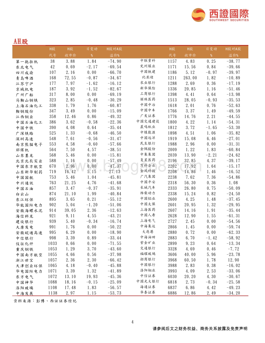 20211231-西证国际证券-每日头条_中国12月官方制造业PMI为50.3_环比微升_7页_590kb.pdf_第4页