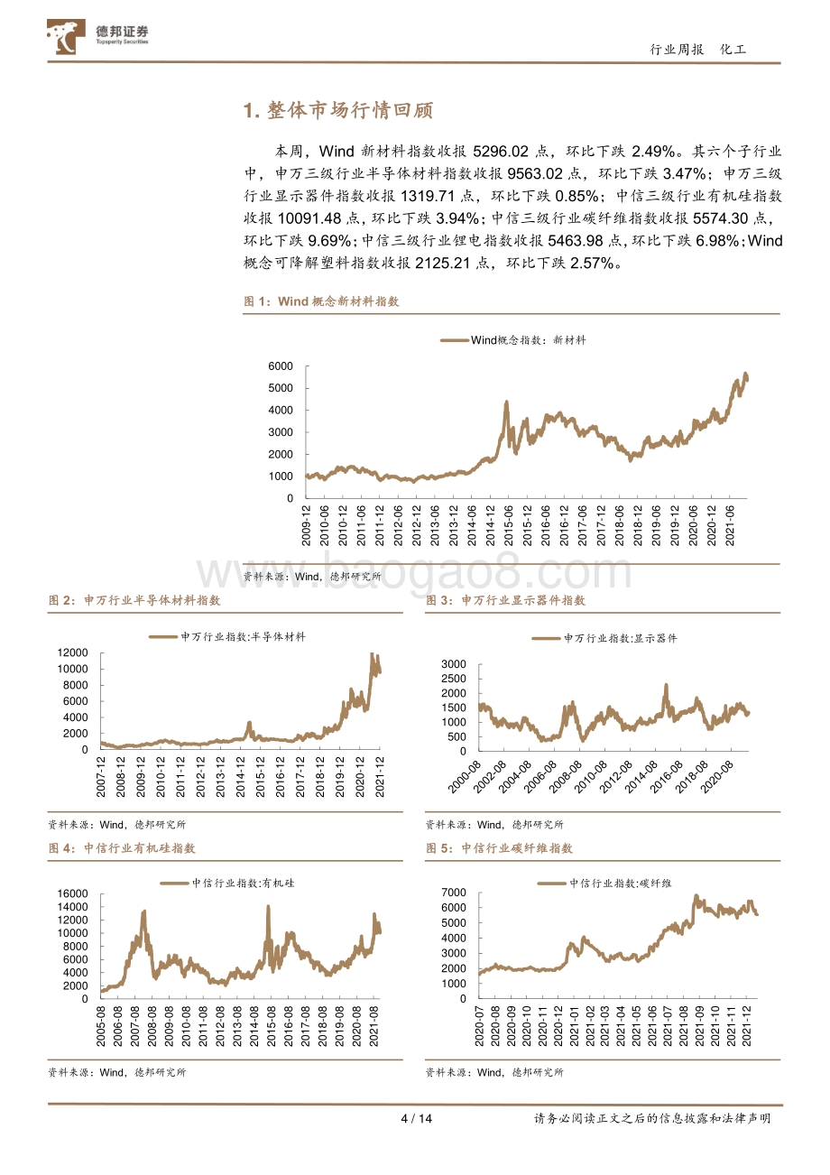 20211231-德邦证券-化工新材料行业周报_三星与东进半导体合作成功开发EUV光刻胶_联泓新科与中科院合作开发PPC_14页_1mb.pdf_第4页