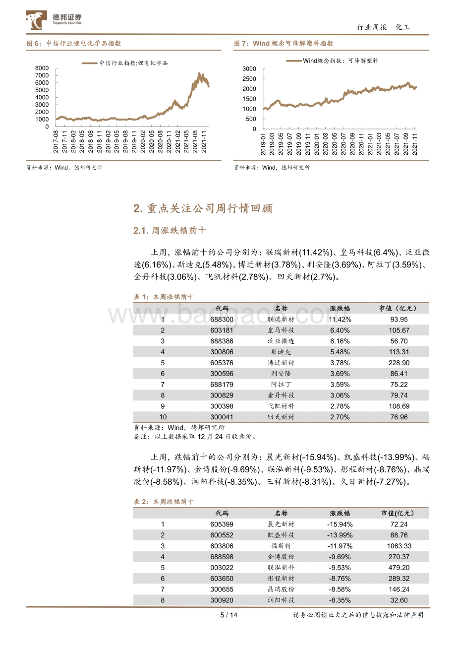 20211231-德邦证券-化工新材料行业周报_三星与东进半导体合作成功开发EUV光刻胶_联泓新科与中科院合作开发PPC_14页_1mb.pdf_第5页