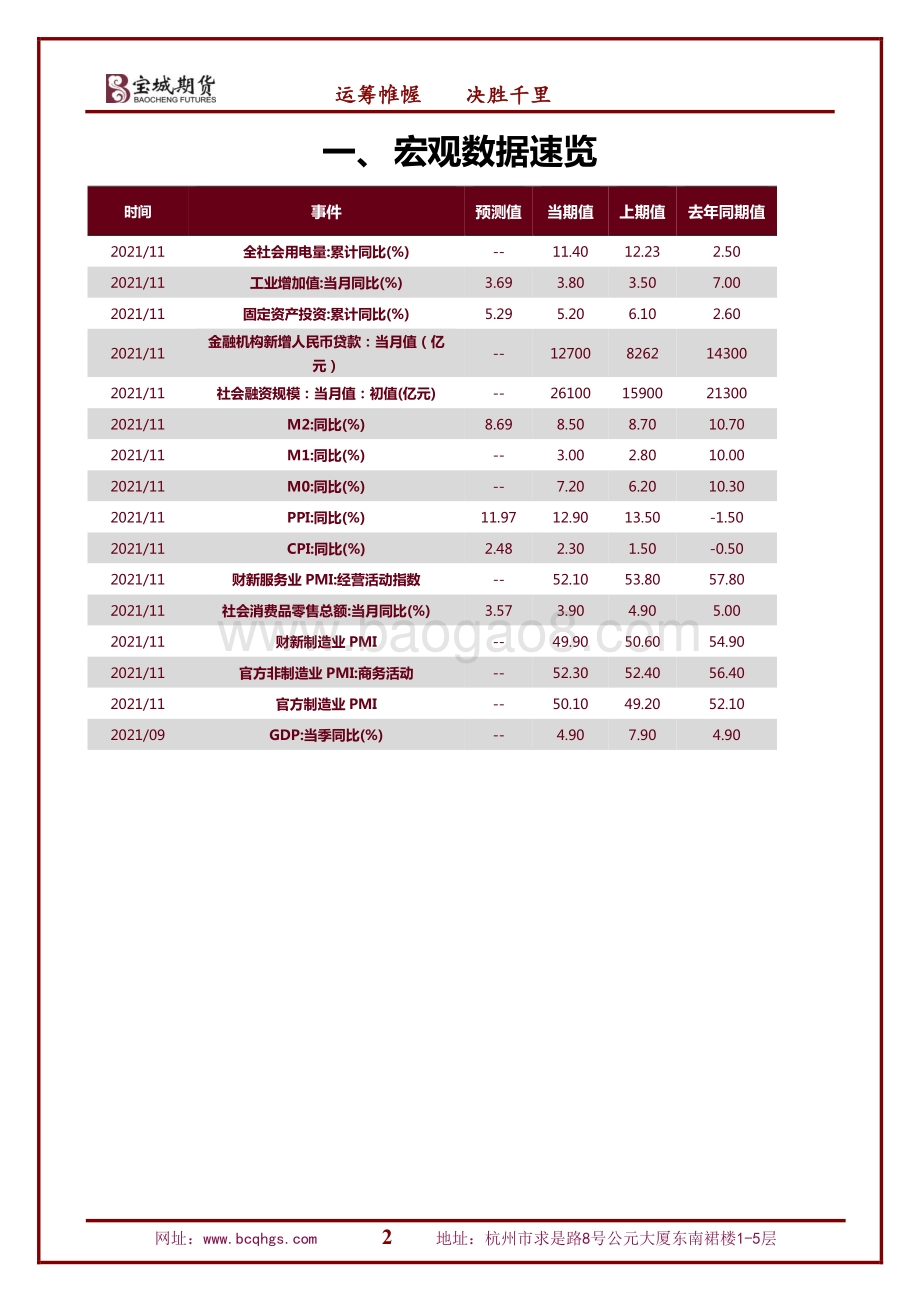20211231-宝城期货-宏观资讯早报_19页_898kb.pdf_第2页