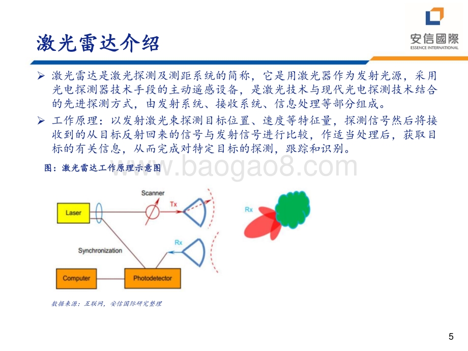 20211229-安信国际证券-激光雷达行业分析_23页_1mb.pdf_第5页