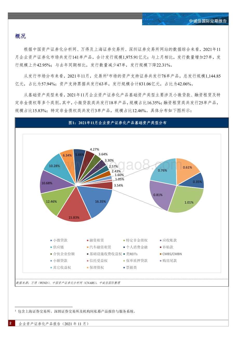 20211229-中诚信国际-企业资产证券化产品报告（2021年11月）_融资租赁需求不断释放_供应链发行节奏有所放缓_二级市场交易持续活跃_15页_1mb.pdf_第2页
