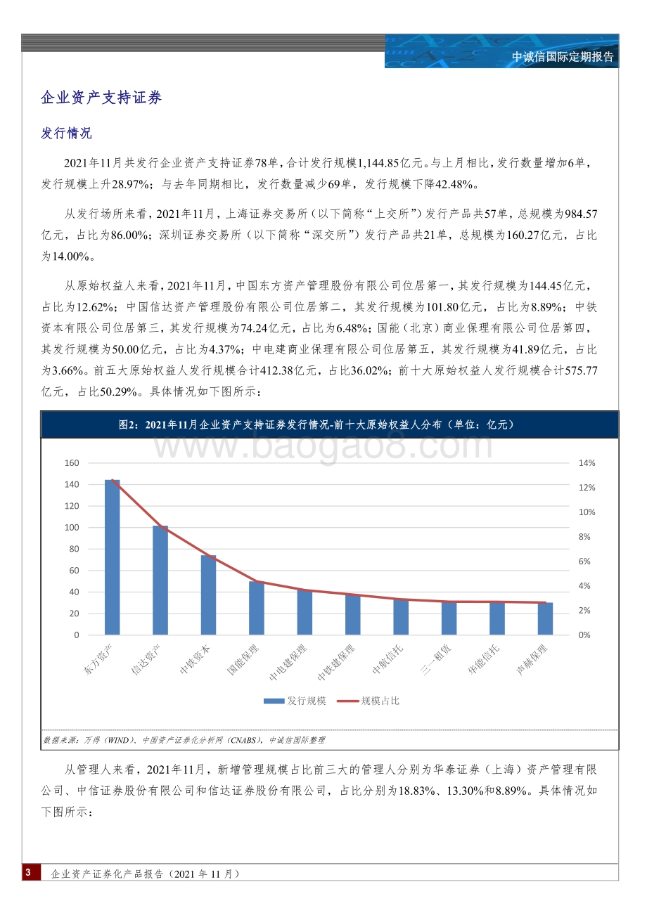 20211229-中诚信国际-企业资产证券化产品报告（2021年11月）_融资租赁需求不断释放_供应链发行节奏有所放缓_二级市场交易持续活跃_15页_1mb.pdf_第3页