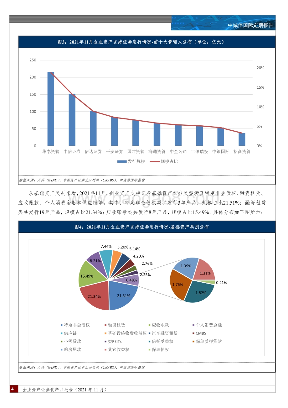 20211229-中诚信国际-企业资产证券化产品报告（2021年11月）_融资租赁需求不断释放_供应链发行节奏有所放缓_二级市场交易持续活跃_15页_1mb.pdf_第4页