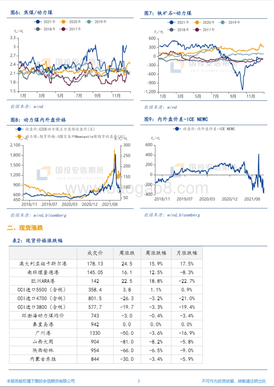 20211220-国投安信期货-现货市场弱势难改_动媒期货再次承压_9页_4mb.pdf_第3页