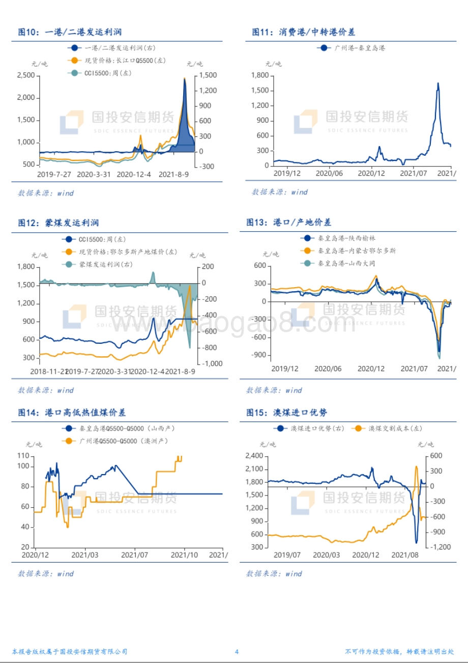 20211220-国投安信期货-现货市场弱势难改_动媒期货再次承压_9页_4mb.pdf_第4页