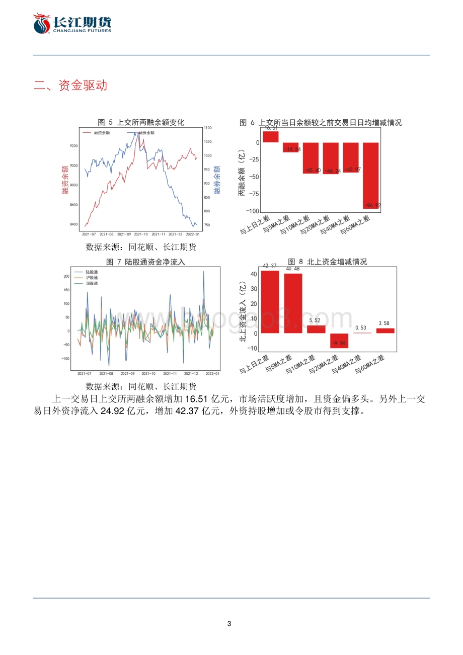 20211228-长江期货-股指战情——_稳字当头__6页_1mb.pdf_第3页