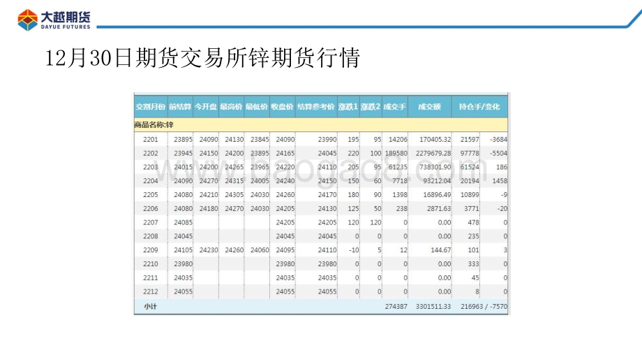 20211231-大越期货-沪锌早报_15页_1mb.pdf_第3页