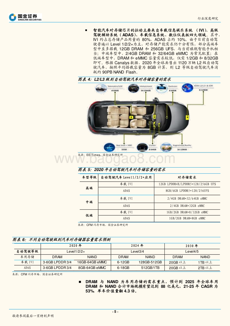 深度报告-20211230-国金证券-集成电路设计业行业深度研究_IC设计-看好汽车和AIoT细分赛道投资机会_25页_1mb.pdf_第5页