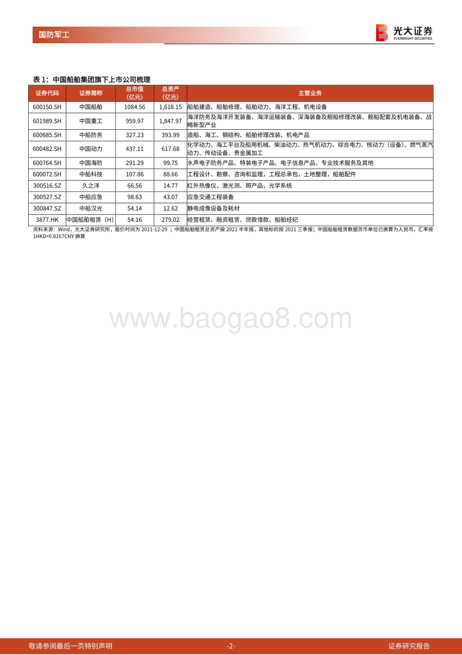 20211230-光大证券-国防军工_中国船舶集团国企改革三年行动系列报告一-柴油机业务整合_风电资产注入_3页_425kb.pdf_第2页