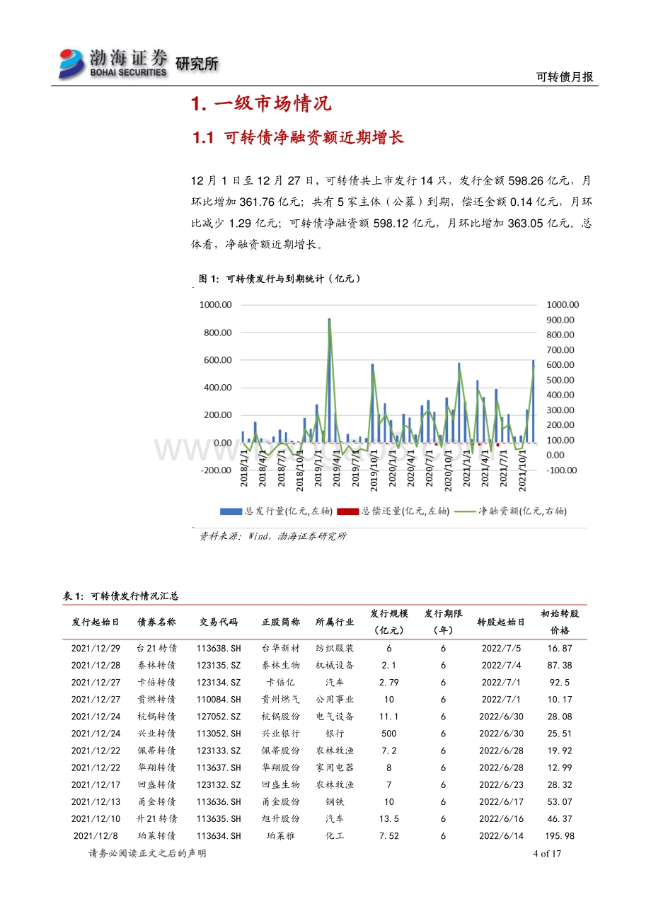 20211229-渤海证券-可转债月报_市场风格逐步切换_17页_1mb.pdf_第4页