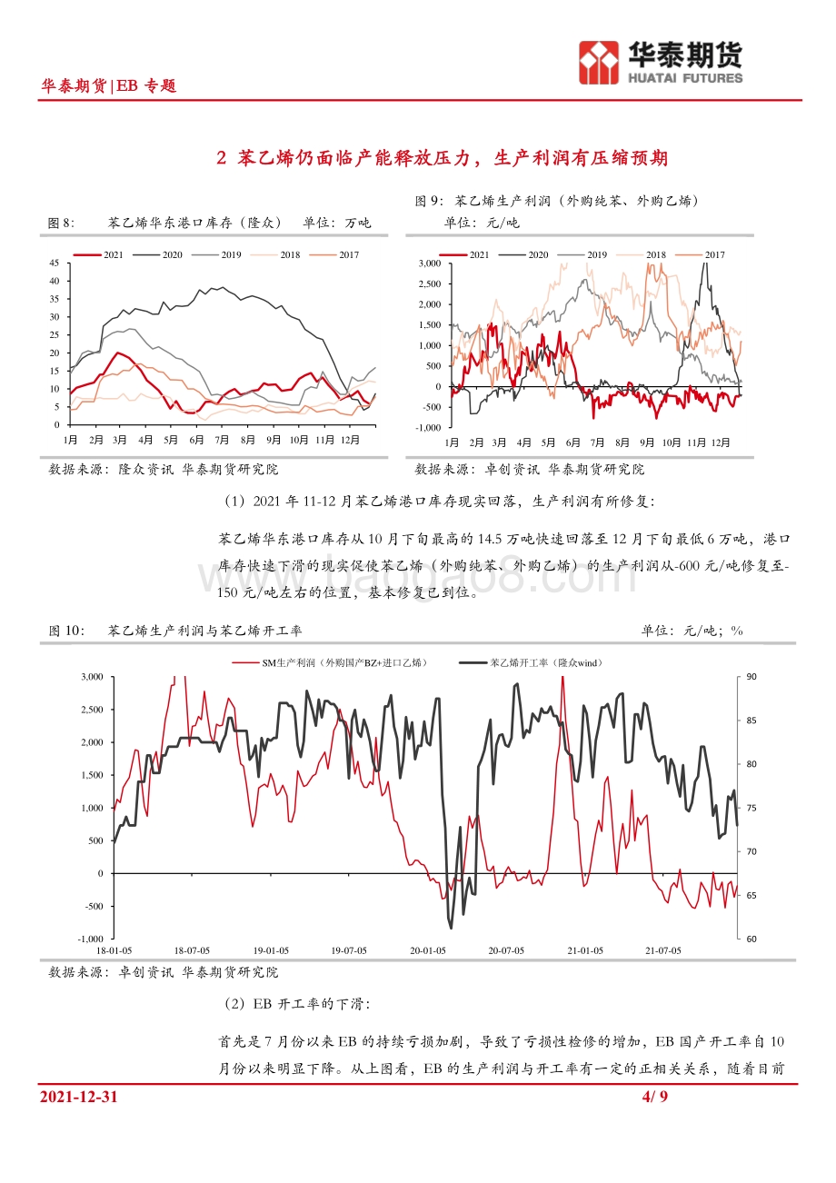20211231-华泰期货-EB专题_上游纯苯迎来反弹_然而苯乙烯新增产能逐步兑现_9页_1mb.pdf_第4页