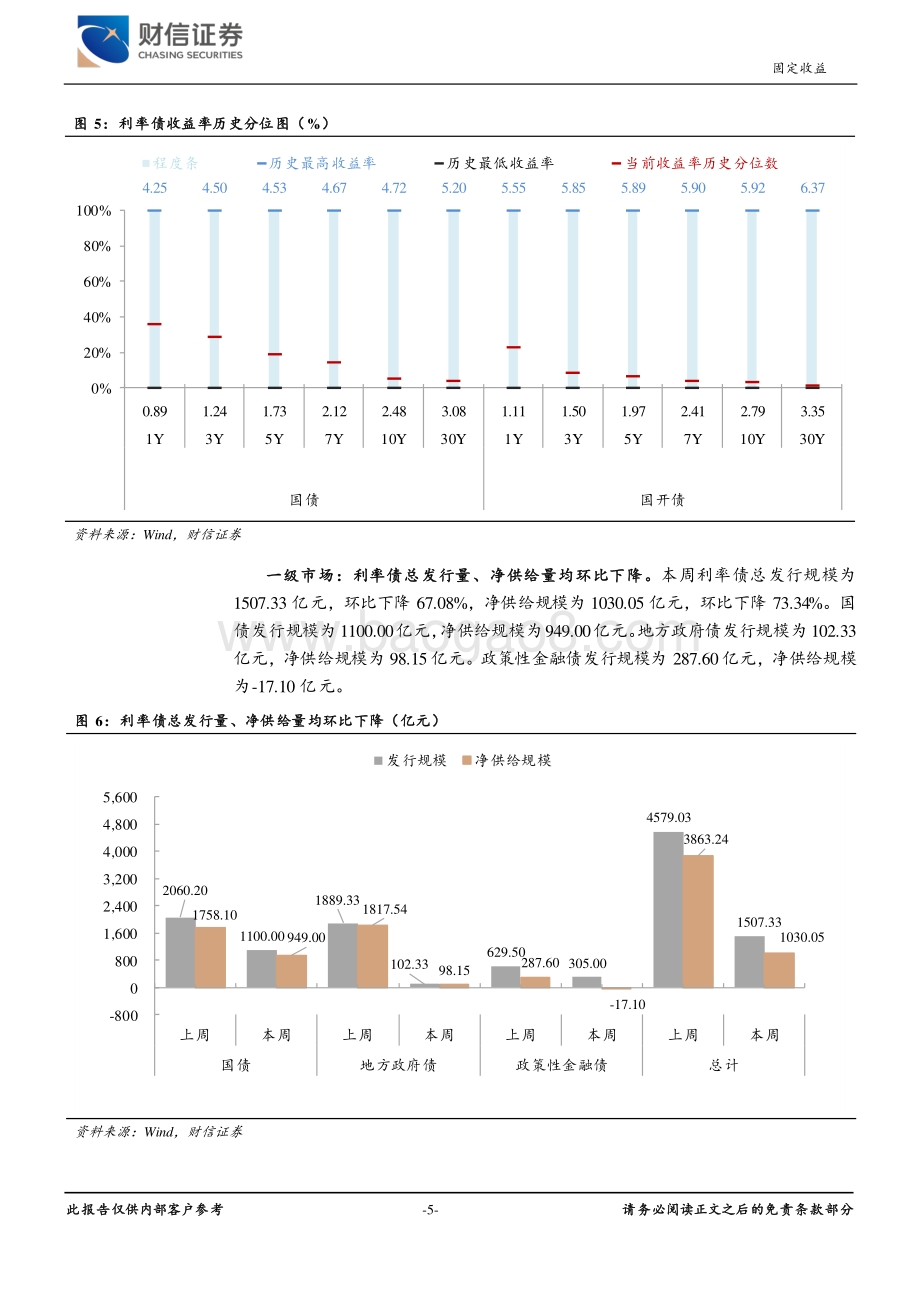 20211227-财信证券-固定收益周报_10Y-1Y国债期限利差收窄_民企地产债仍需谨慎_10页_904kb.pdf_第5页