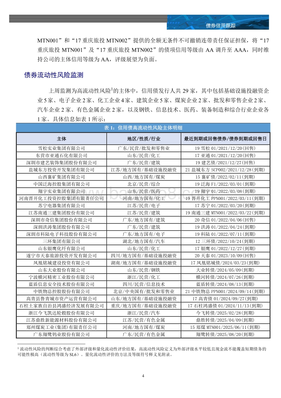20211217-中诚信国际-信用风险监测周报_16页_1mb.pdf_第4页