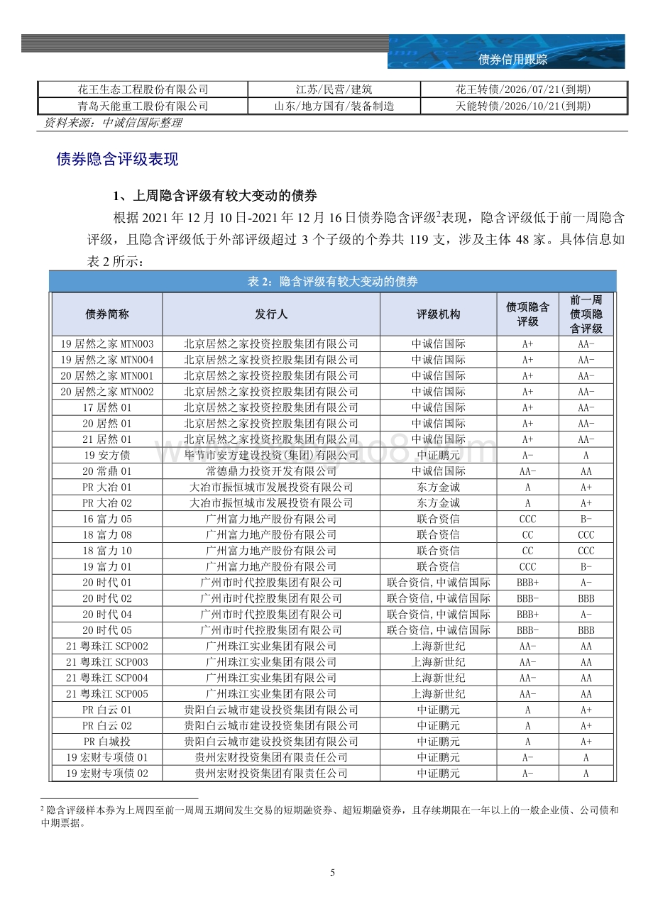 20211217-中诚信国际-信用风险监测周报_16页_1mb.pdf_第5页