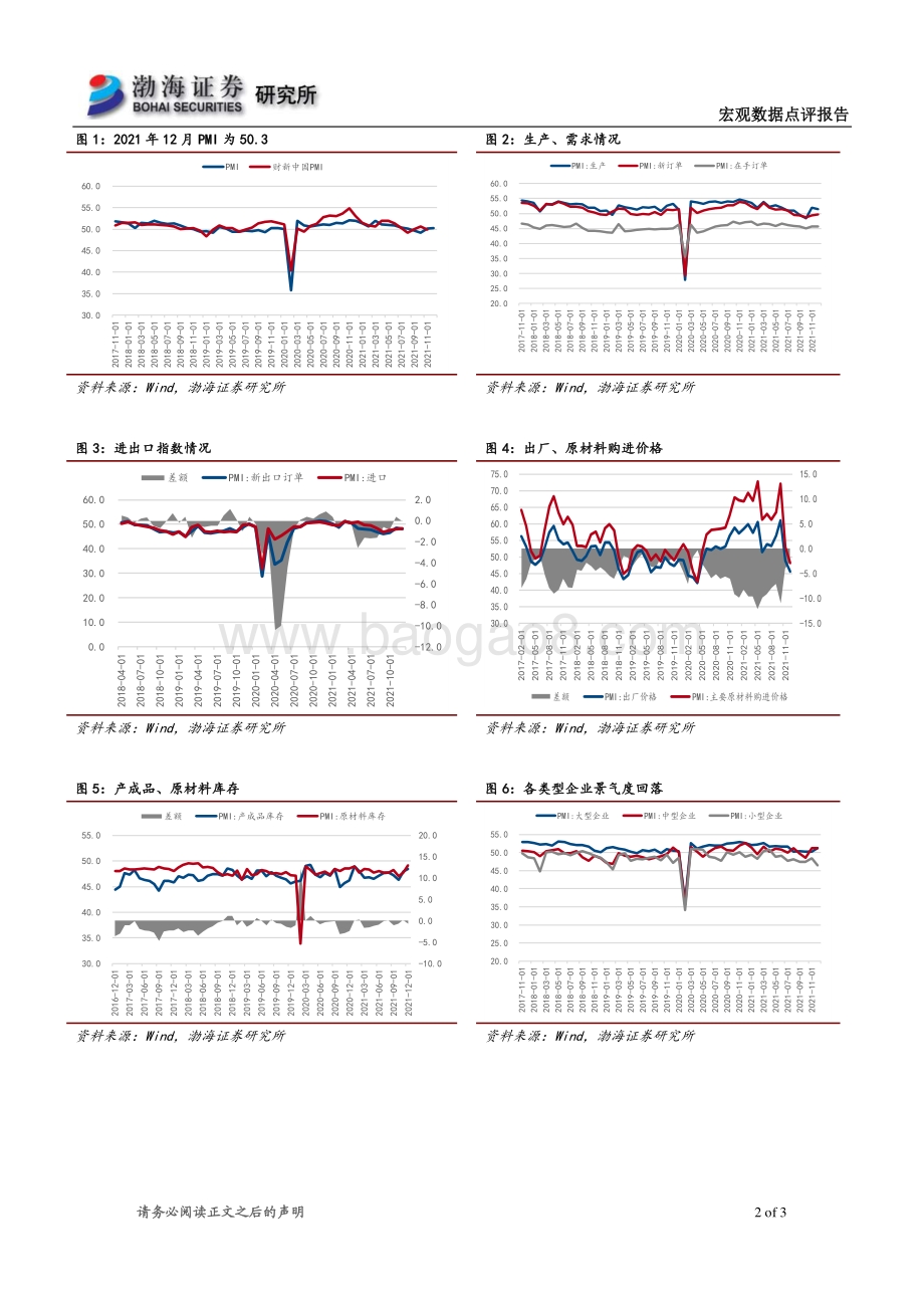 20211231-渤海证券-2021年12月PMI数据点评_制造业扩张步伐放缓_不同类型企业景气度分化_3页_345kb.pdf_第2页