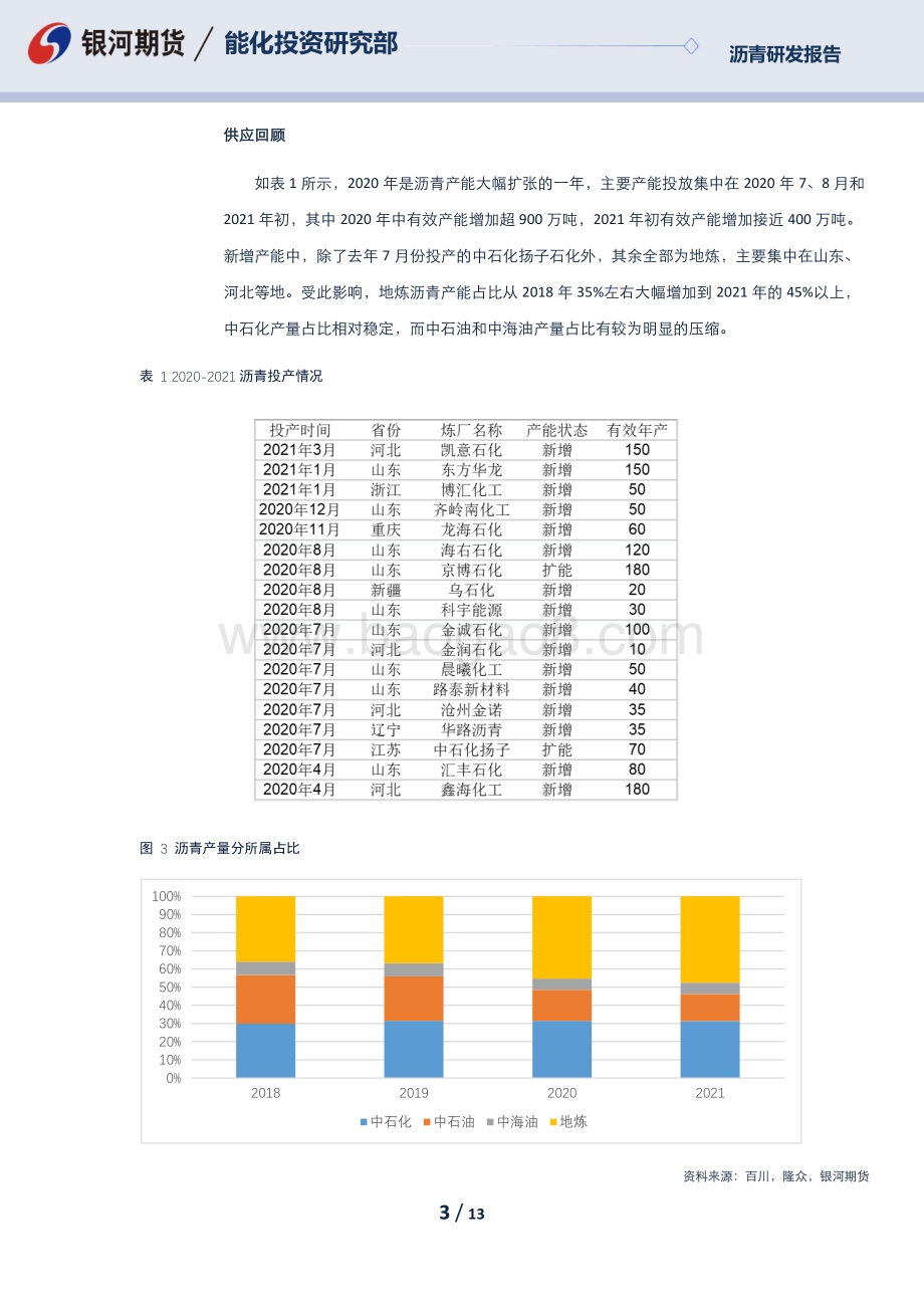 20211231-银河期货-沥青年报_后退是为了跳的更远_13页_1mb.pdf_第3页