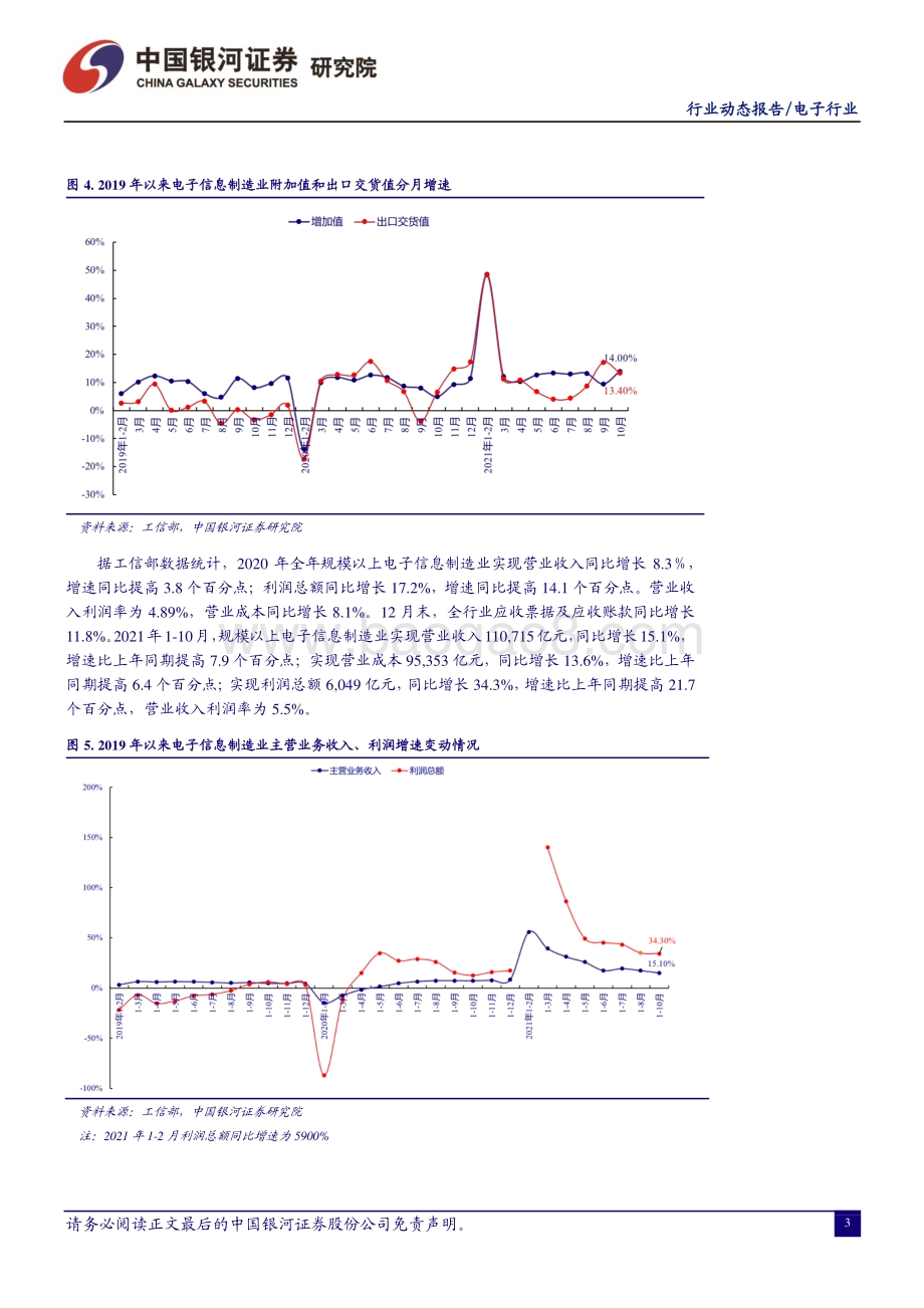20211230-中国银河-电子行业12月动态报告_新品密集发布_电子创新不断_30页_2mb.pdf_第5页